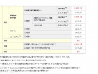 <78ドル> 一時帰国の際の携帯のアレンジ