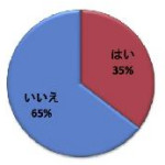 20代男性の70%がX’masを一緒に過ごす異性がいないらしい